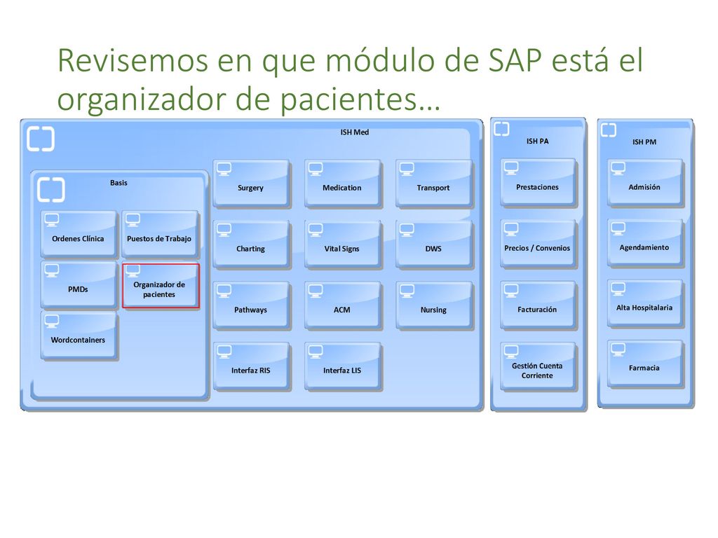 Revisemos en que módulo de SAP está el organizador de pacientes…