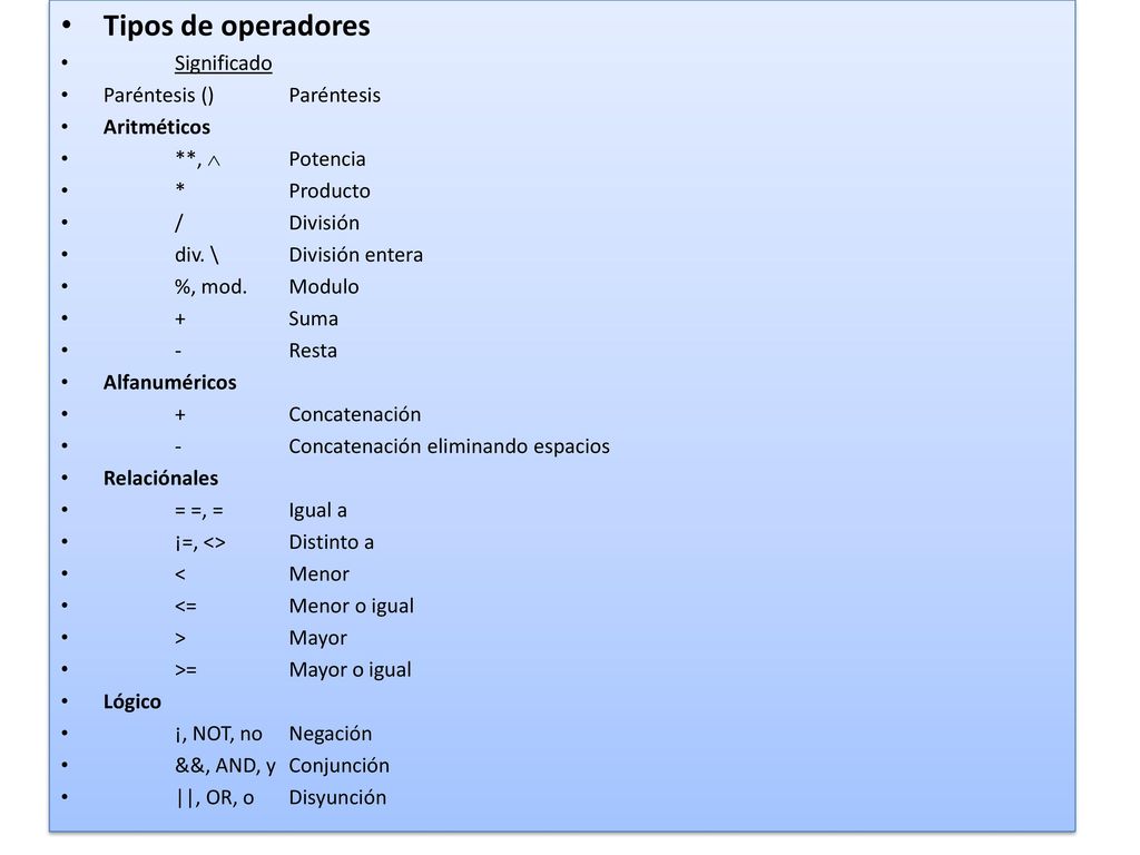 Tipos de operadores Significado Paréntesis () Paréntesis Aritméticos