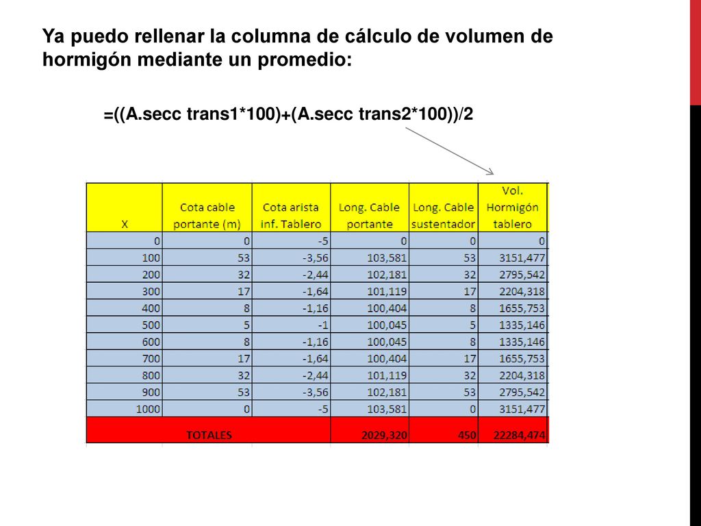 Ya puedo rellenar la columna de cálculo de volumen de hormigón mediante un promedio: