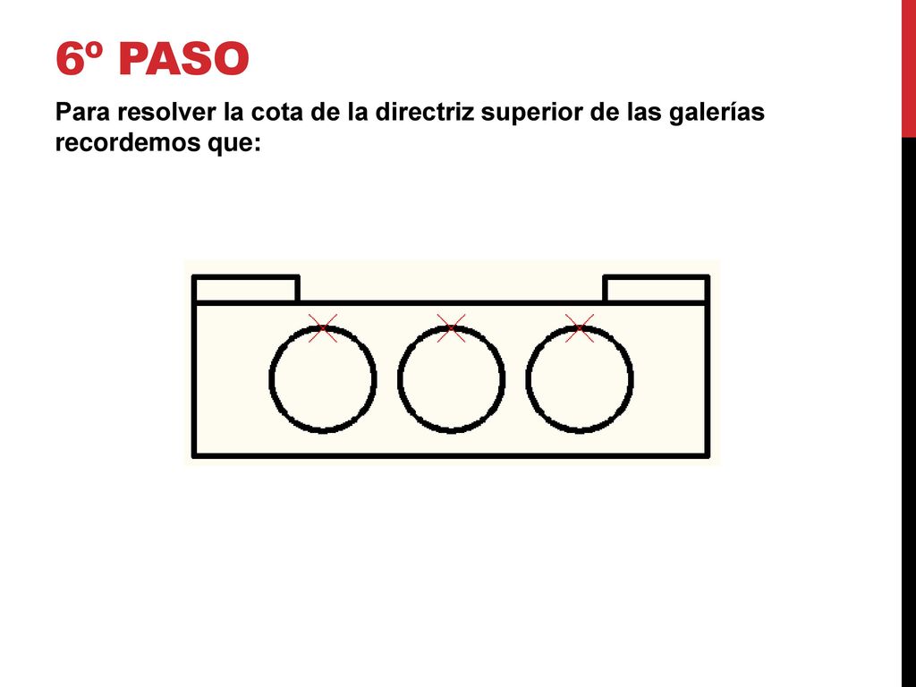 6º paso Para resolver la cota de la directriz superior de las galerías recordemos que: