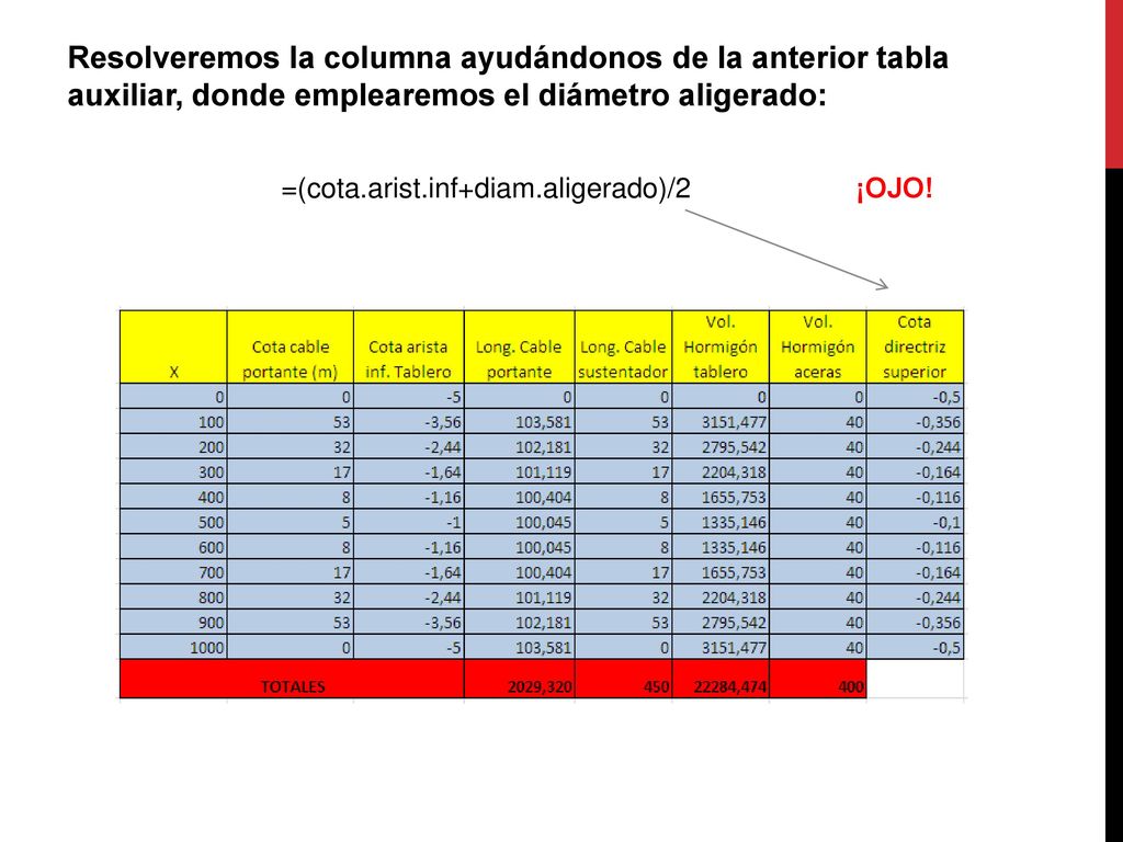 Resolveremos la columna ayudándonos de la anterior tabla auxiliar, donde emplearemos el diámetro aligerado: