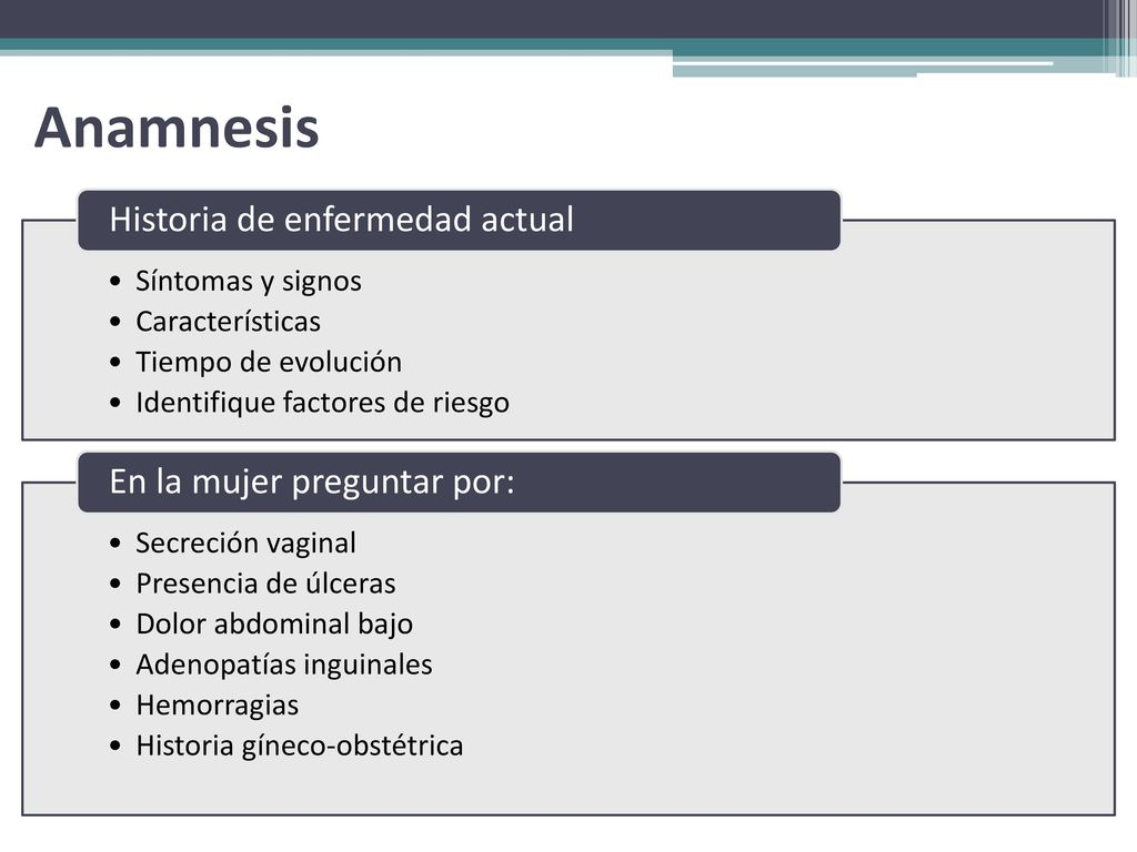 Anamnesis Historia de enfermedad actual En la mujer preguntar por:
