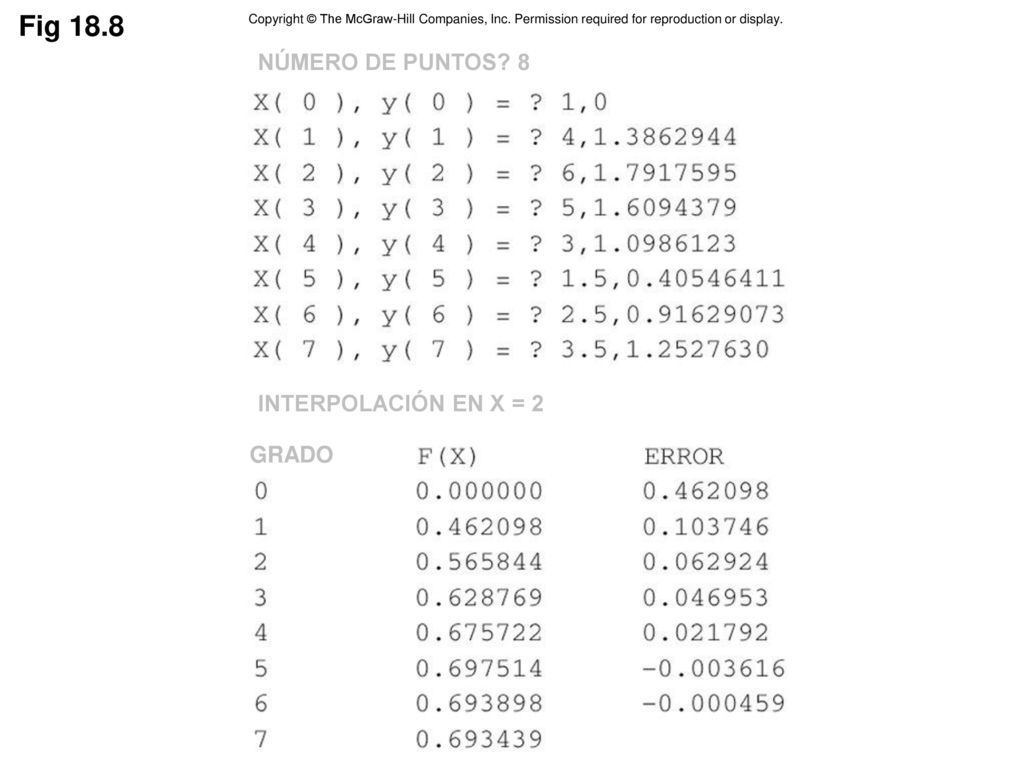 Fig 18.8 NÚMERO DE PUNTOS 8 INTERPOLACIÓN EN X = 2 GRADO