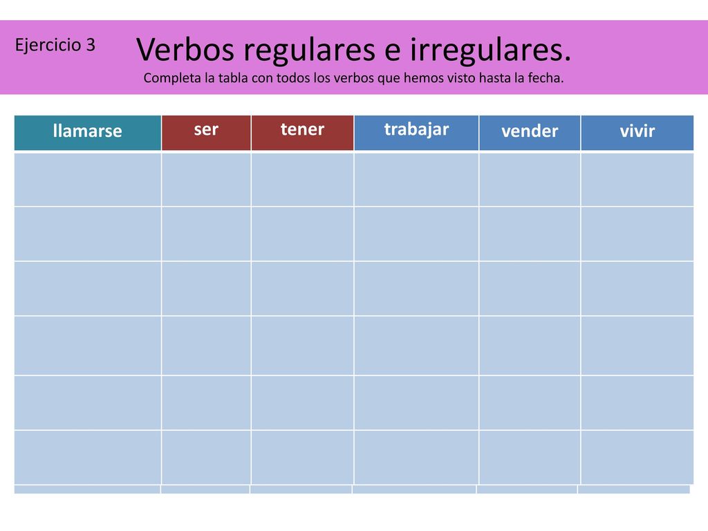 Ejercicio 3 Verbos regulares e irregulares. Completa la tabla con todos los verbos que hemos visto hasta la fecha.