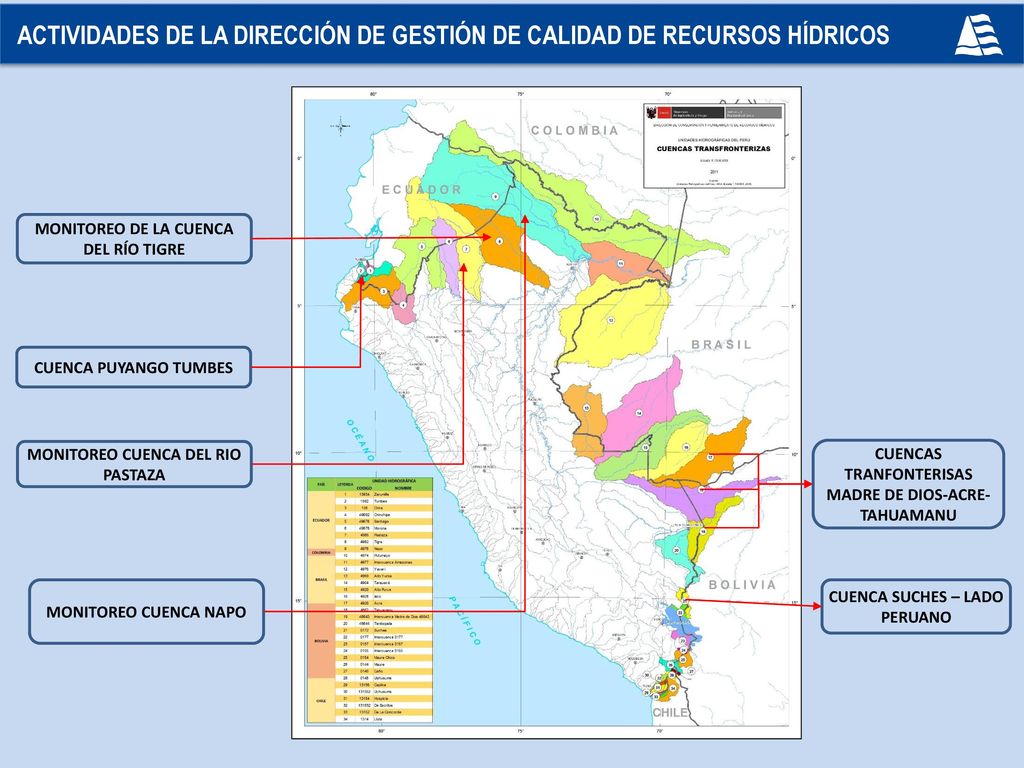 ACTIVIDADES DE LA DIRECCIÓN DE GESTIÓN DE CALIDAD DE RECURSOS HÍDRICOS