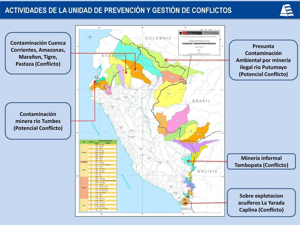 ACTIVIDADES DE LA UNIDAD DE PREVENCIÓN Y GESTIÓN DE CONFLICTOS