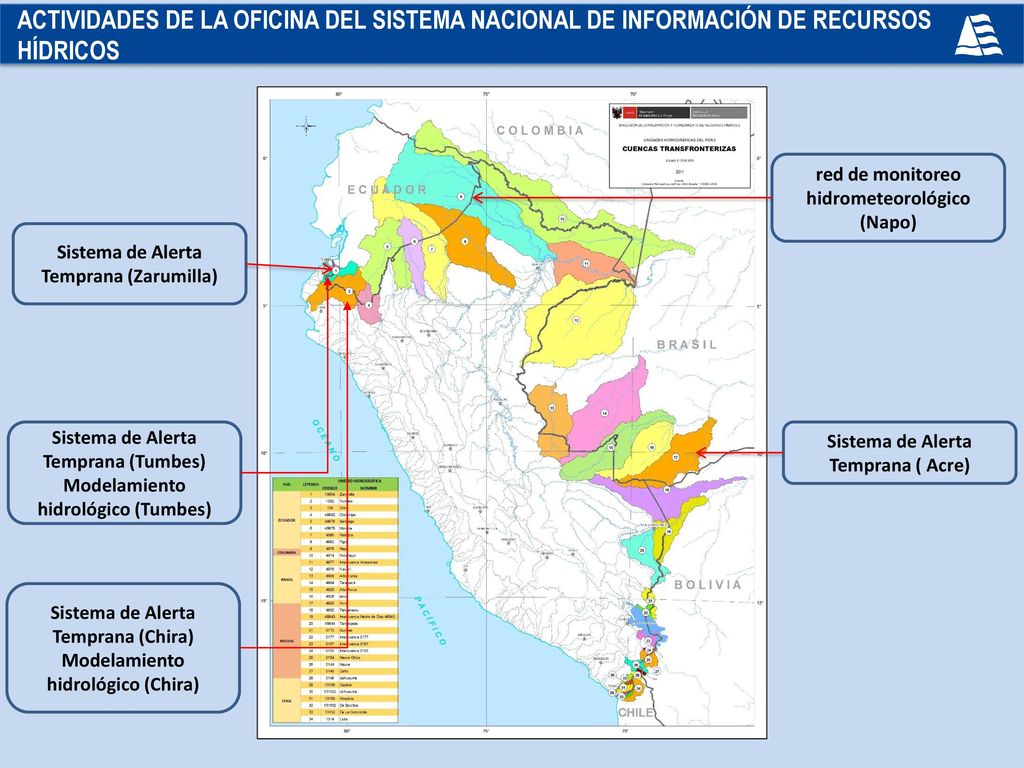 ACTIVIDADES DE LA OFICINA DEL SISTEMA NACIONAL DE INFORMACIÓN DE RECURSOS HÍDRICOS
