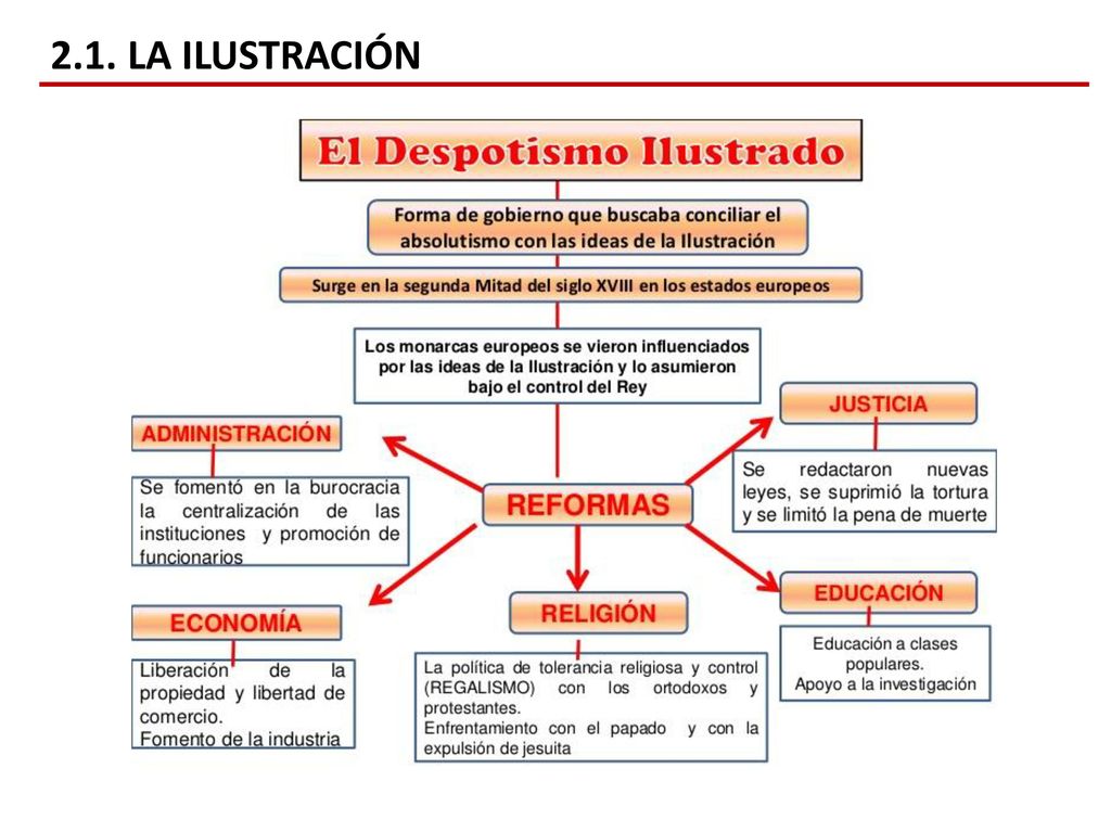 2.1. LA ILUSTRACIÓN *Motín del té precedente de la guerra de independencia