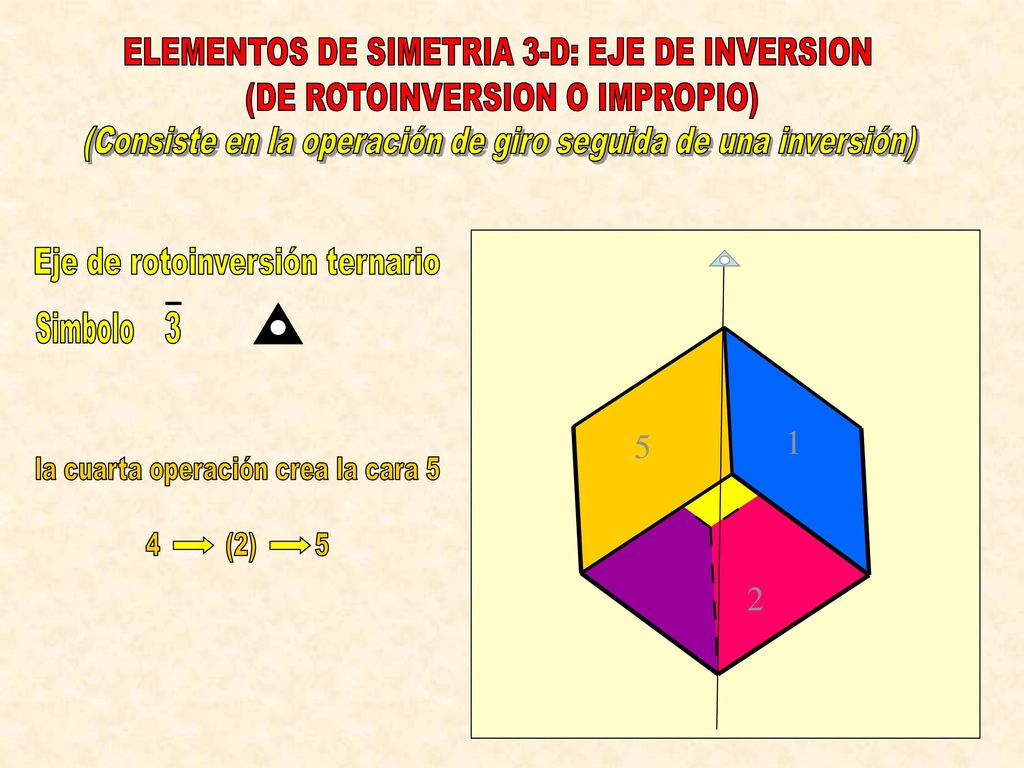 1 5 2 ELEMENTOS DE SIMETRIA 3-D: EJE DE INVERSION