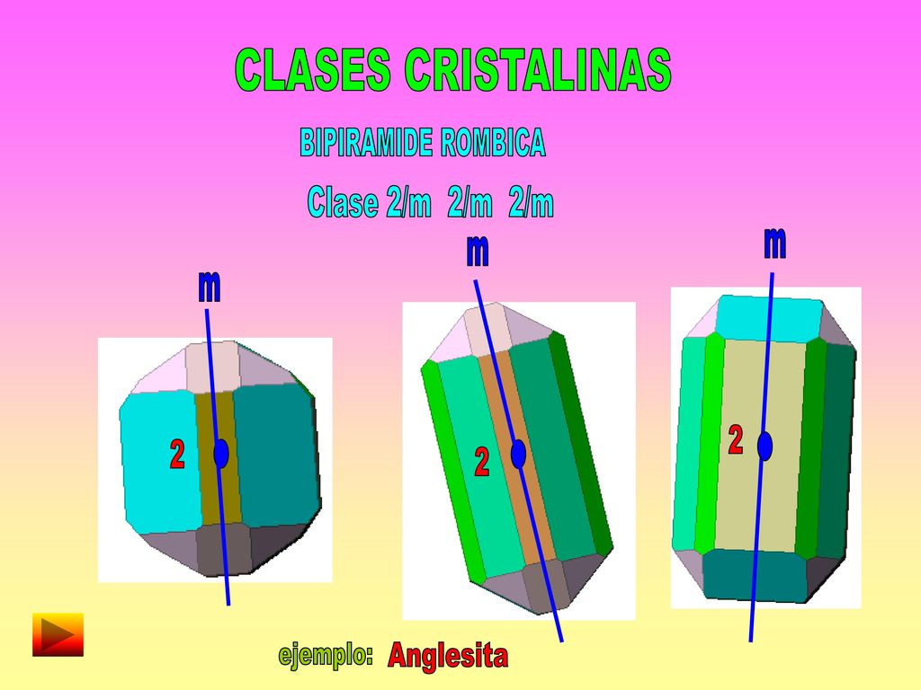 CLASES CRISTALINAS Clase 2/m 2/m 2/m Anglesita BIPIRAMIDE ROMBICA m m