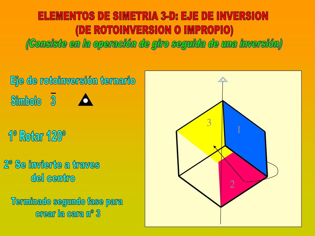 3 1 2 ELEMENTOS DE SIMETRIA 3-D: EJE DE INVERSION