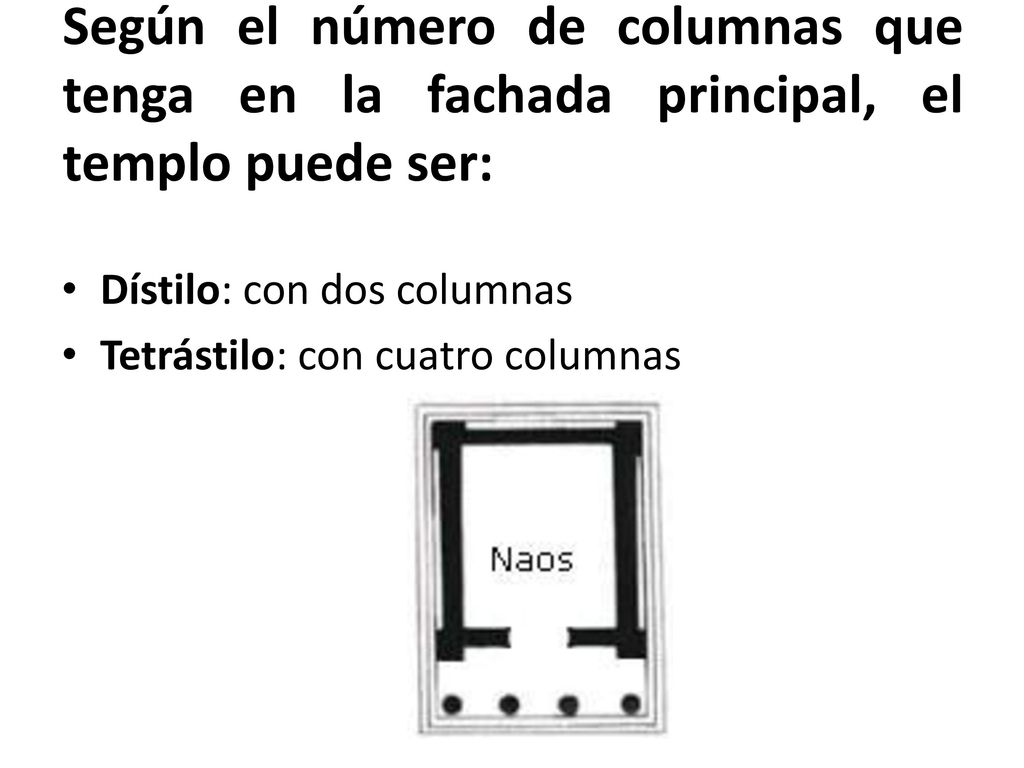 Según el número de columnas que tenga en la fachada principal, el templo puede ser: