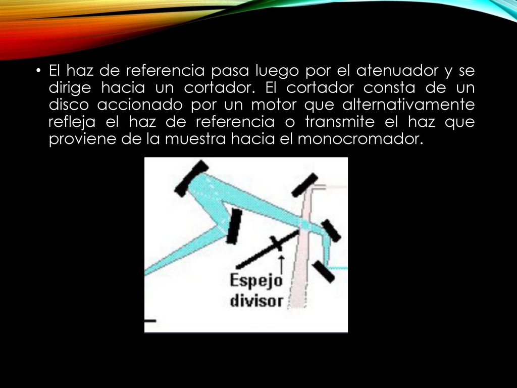 El haz de referencia pasa luego por el atenuador y se dirige hacia un cortador.