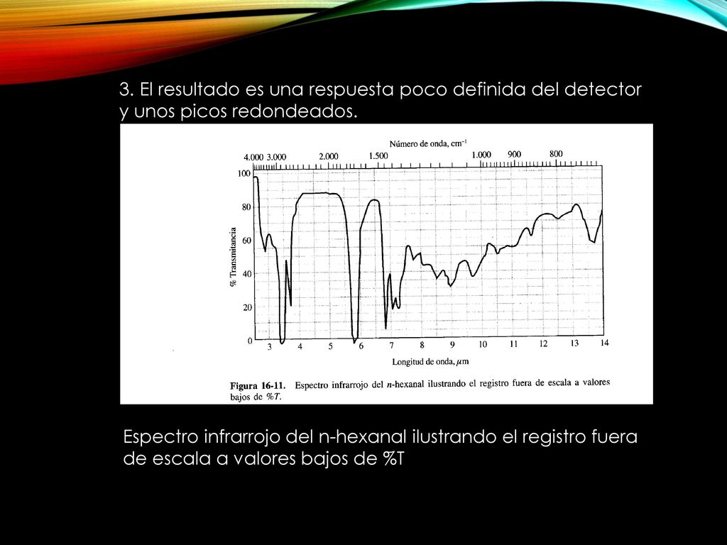 3. El resultado es una respuesta poco definida del detector y unos picos redondeados.