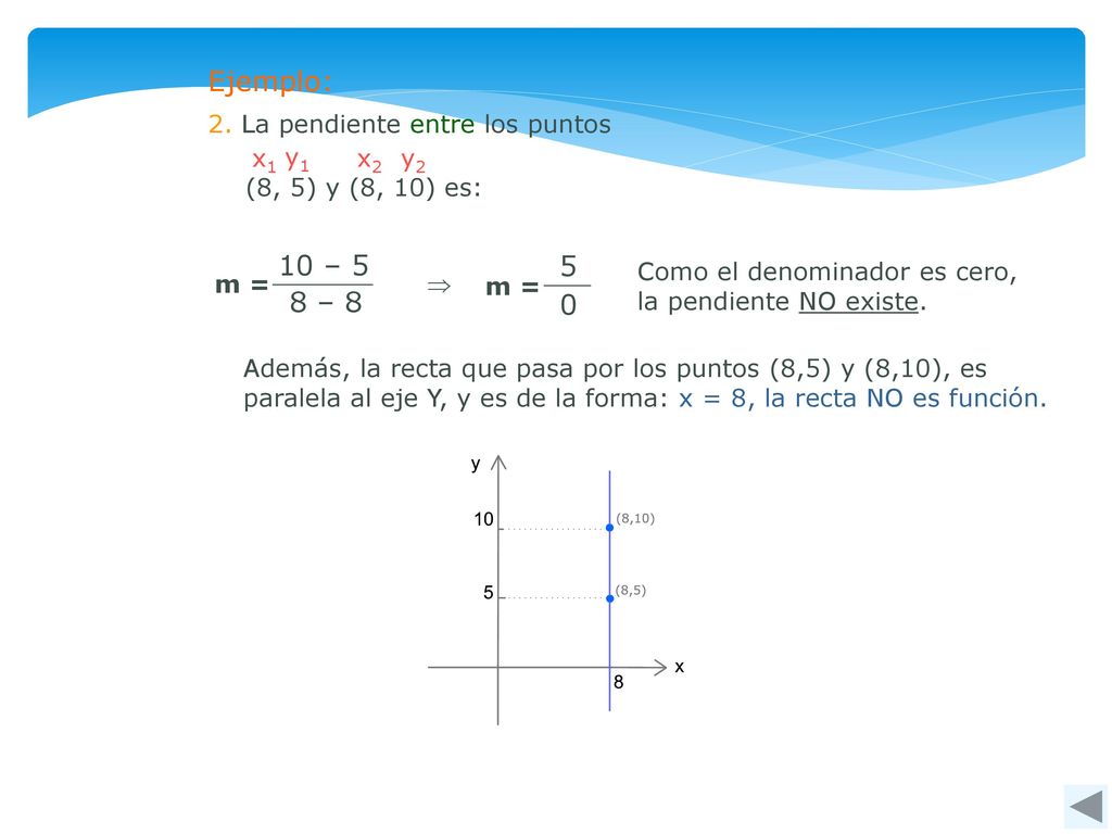 Ejemplo: 10 – – 8 2. La pendiente entre los puntos x1 y1 x2 y2