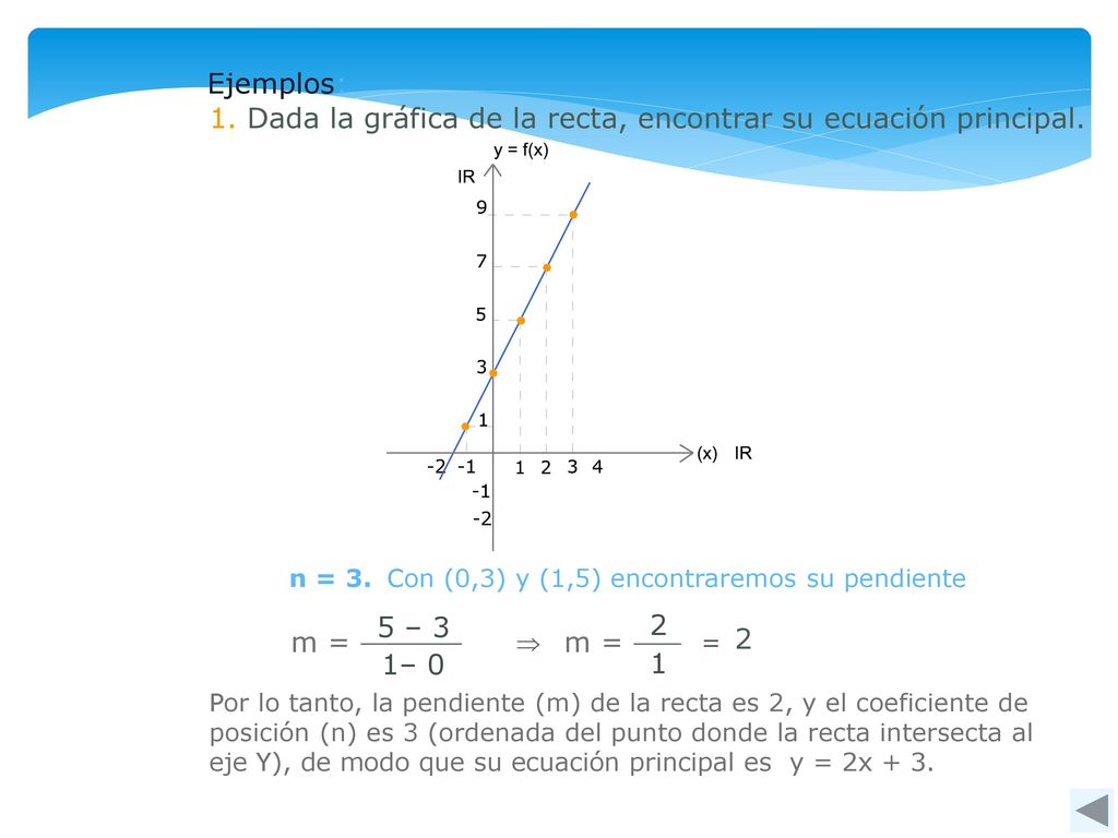 1. Dada la gráfica de la recta, encontrar su ecuación principal.