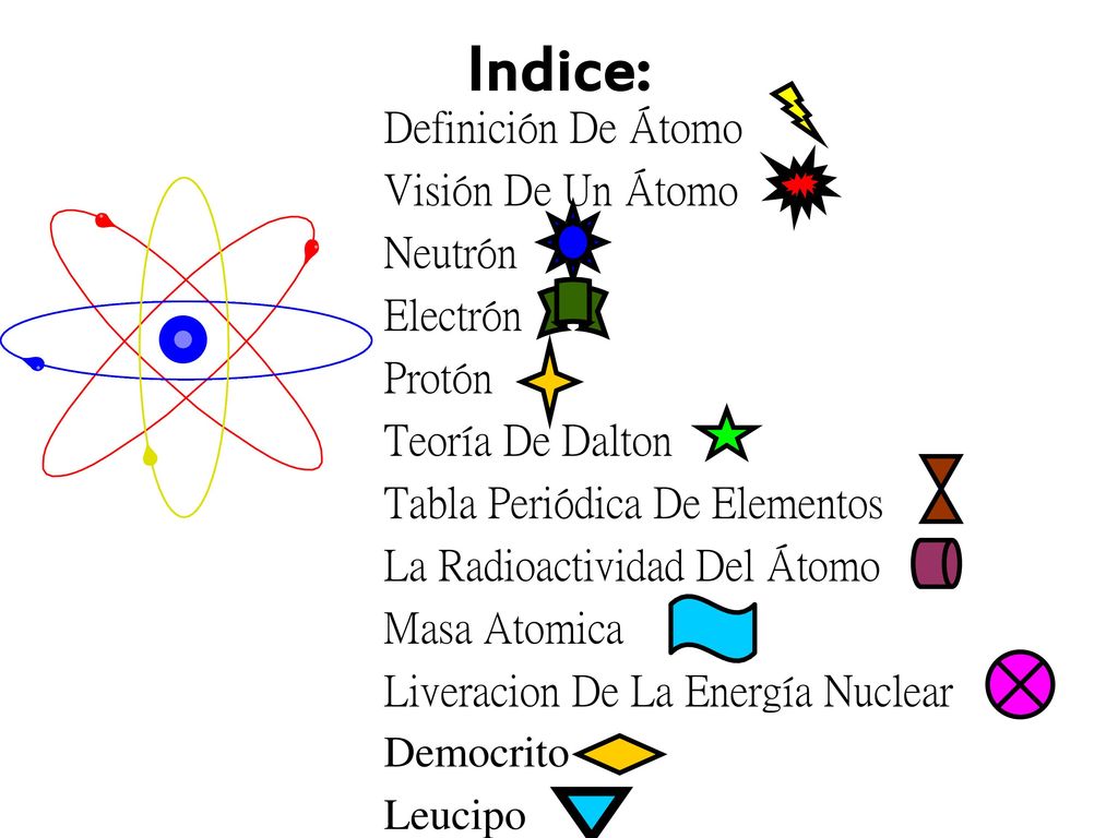 Indice: Definición De Átomo Visión De Un Átomo Neutrón Electrón Protón