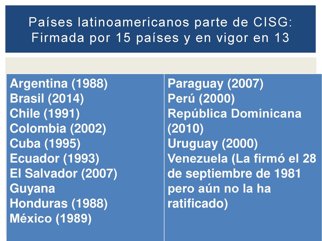 Países latinoamericanos parte de CISG: Firmada por 15 países y en vigor en 13