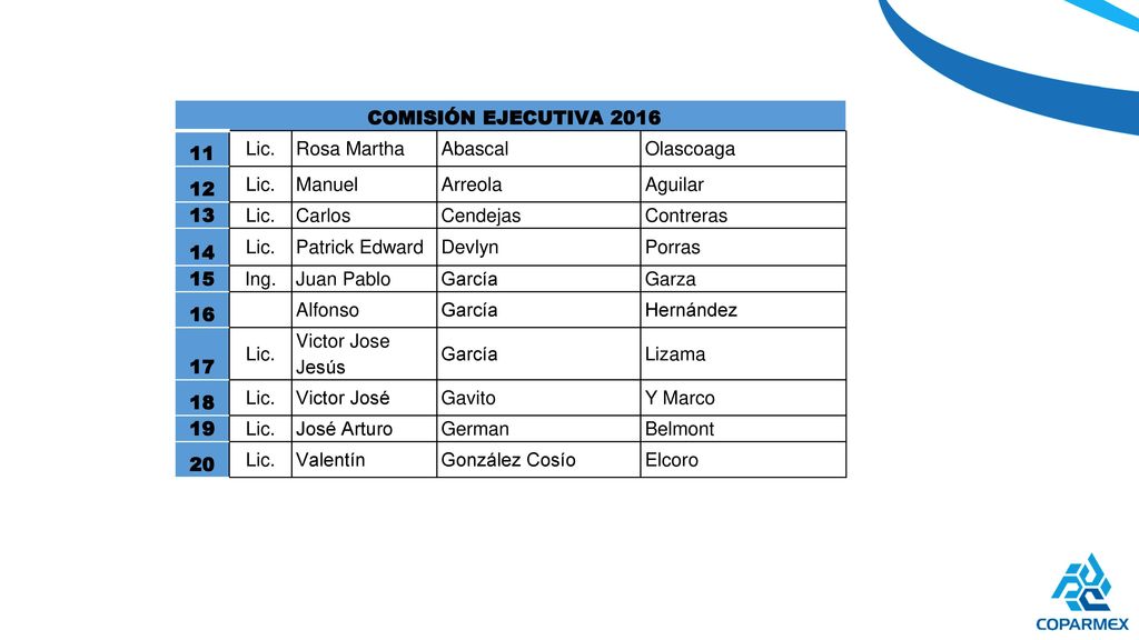 11 Lic. Rosa Martha Abascal Olascoaga 12 Manuel Arreola Aguilar 13