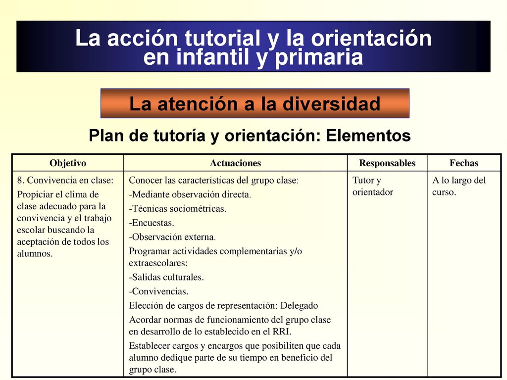 La acción tutorial y la orientación en infantil y primaria