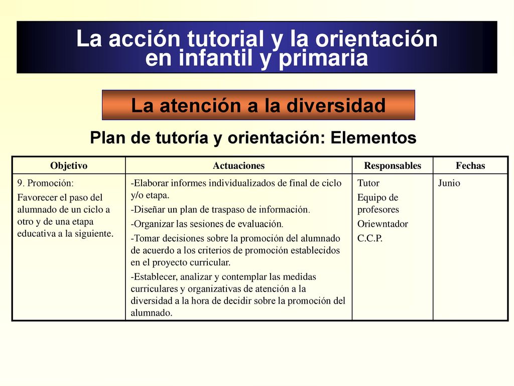 La acción tutorial y la orientación en infantil y primaria