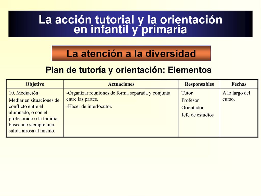 La acción tutorial y la orientación en infantil y primaria