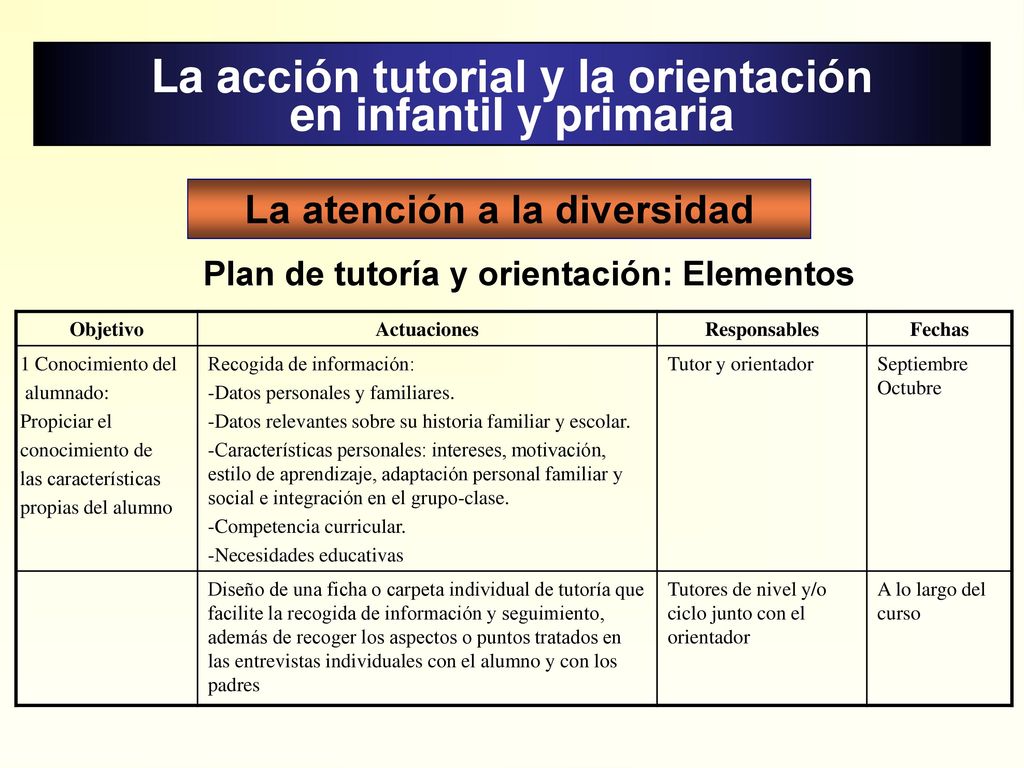 La acción tutorial y la orientación en infantil y primaria