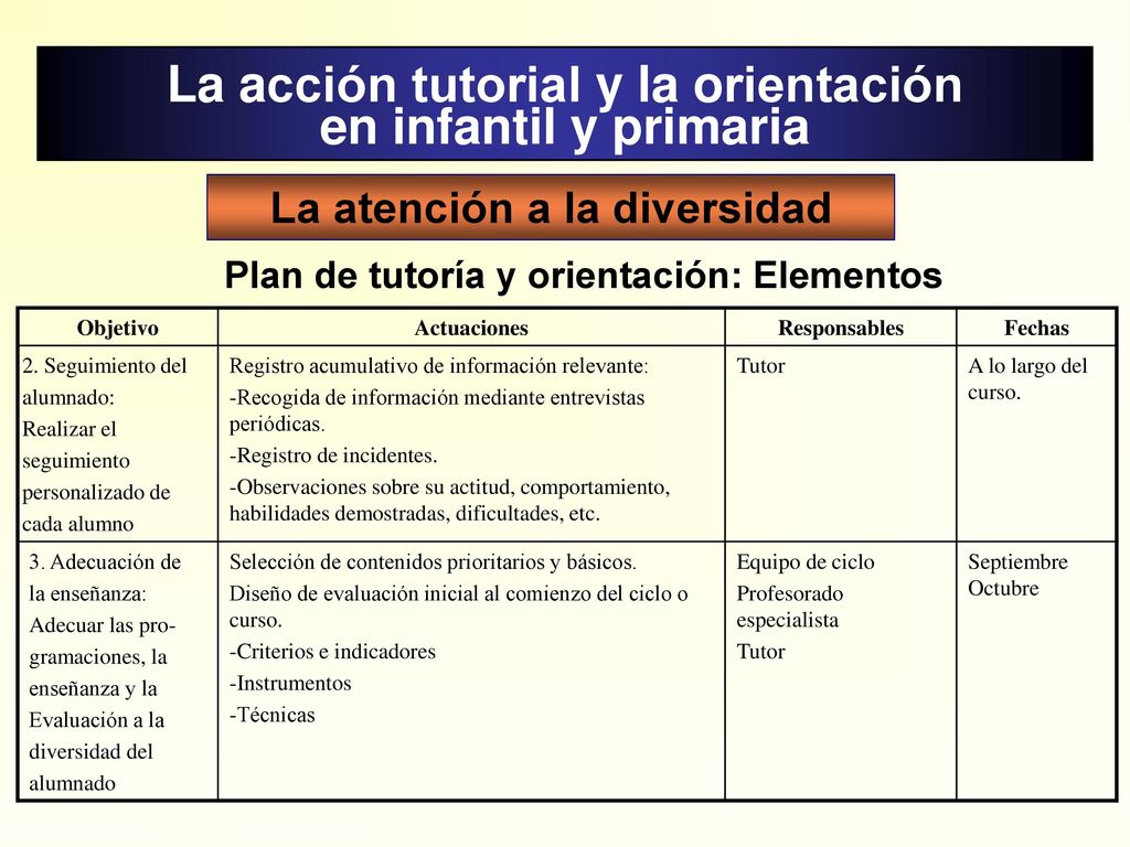 La acción tutorial y la orientación en infantil y primaria