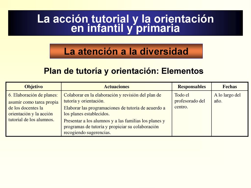 La acción tutorial y la orientación en infantil y primaria