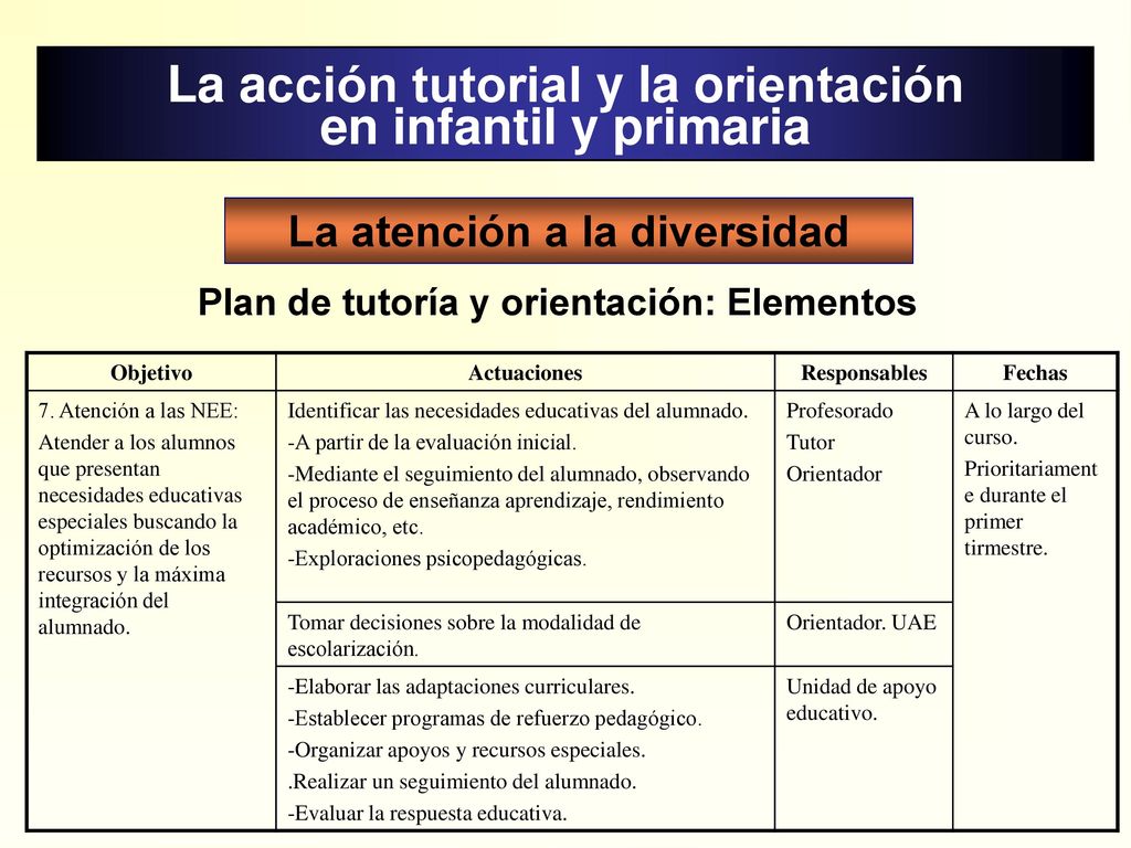 La acción tutorial y la orientación en infantil y primaria