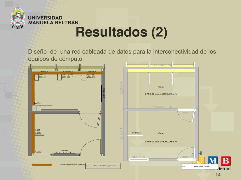 Resultados (2) Diseño de una red cableada de datos para la interconectividad de los equipos de cómputo.