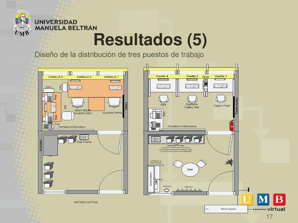 Resultados (5) Diseño de la distribución de tres puestos de trabajo