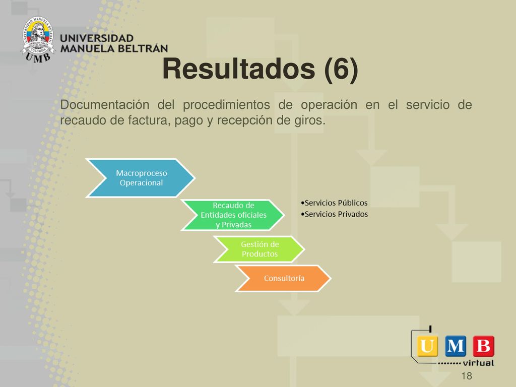 Resultados (6) Documentación del procedimientos de operación en el servicio de recaudo de factura, pago y recepción de giros.