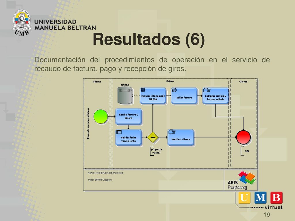Resultados (6) Documentación del procedimientos de operación en el servicio de recaudo de factura, pago y recepción de giros.