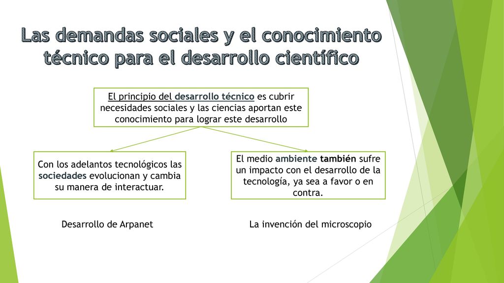 Las demandas sociales y el conocimiento técnico para el desarrollo científico