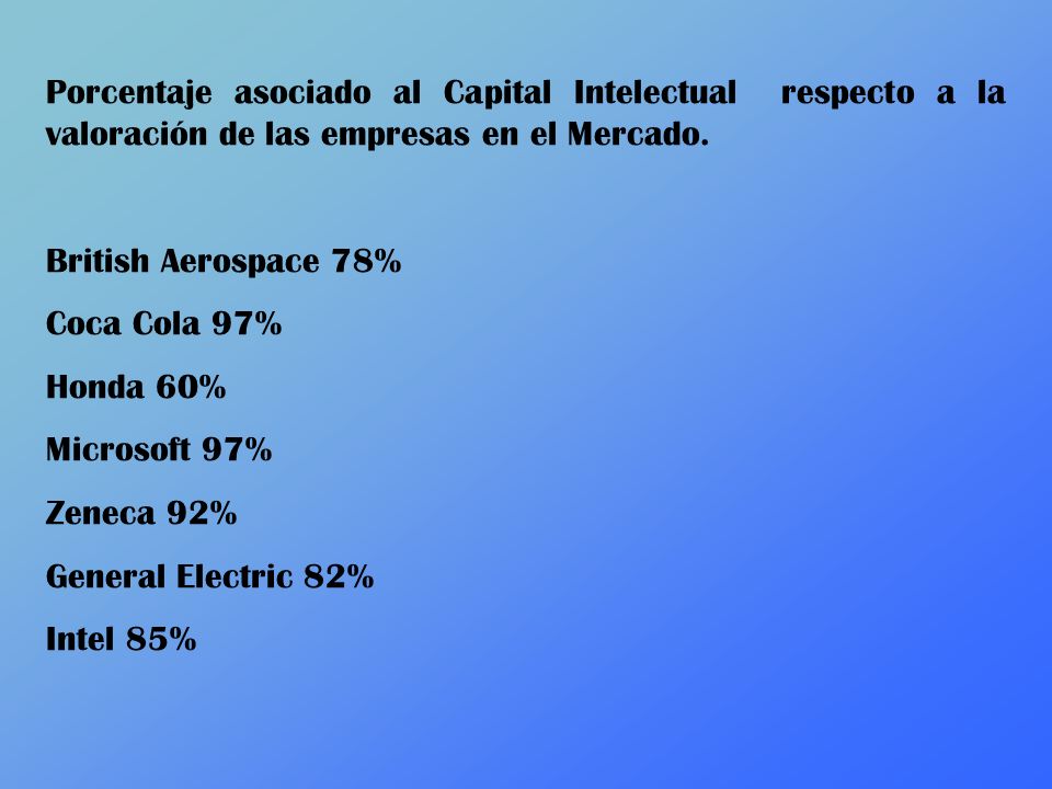Porcentaje asociado al Capital Intelectual respecto a la valoración de las empresas en el Mercado.