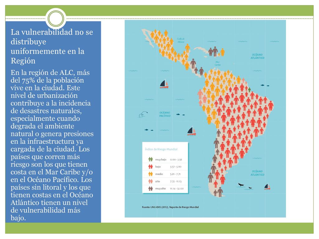 La vulnerabilidad no se distribuye uniformemente en la Región