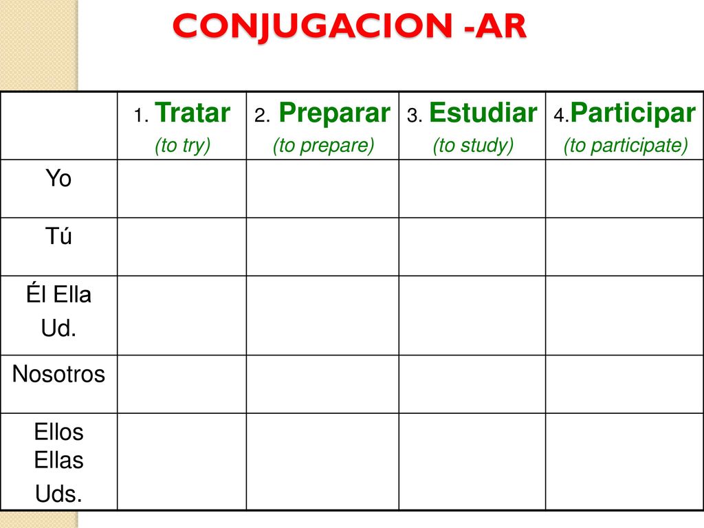 CONJUGACION -AR Yo Tú Él Ella Ud. Nosotros Ellos Ellas Uds. 1. Tratar