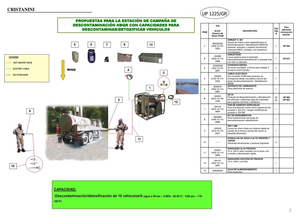 CRISTANINI UP 1225/GR. PROPUESTAS PARA LA ESTACIÓN DE CAMPAÑA DE DESCONTAMINACIÓN NBQR CON CAPACIDADES PARA.