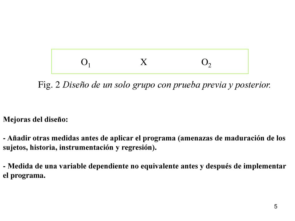Fig. 2 Diseño de un solo grupo con prueba previa y posterior.