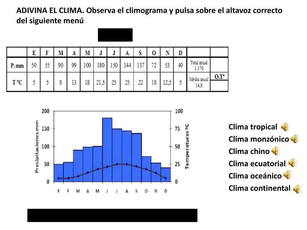 ADIVINA EL CLIMA. Observa el climograma y pulsa sobre el altavoz correcto del siguiente menú