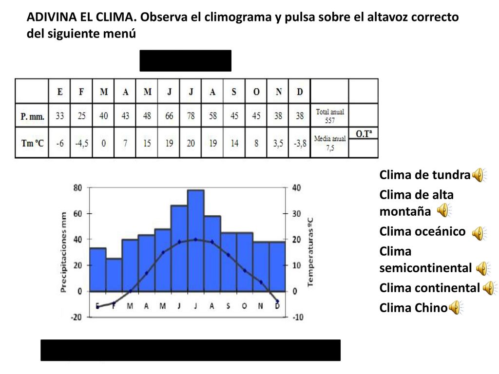 ADIVINA EL CLIMA. Observa el climograma y pulsa sobre el altavoz correcto del siguiente menú