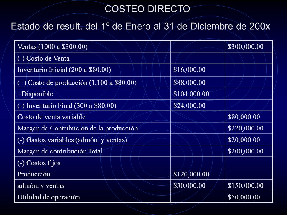 Estado de result. del 1º de Enero al 31 de Diciembre de 200x