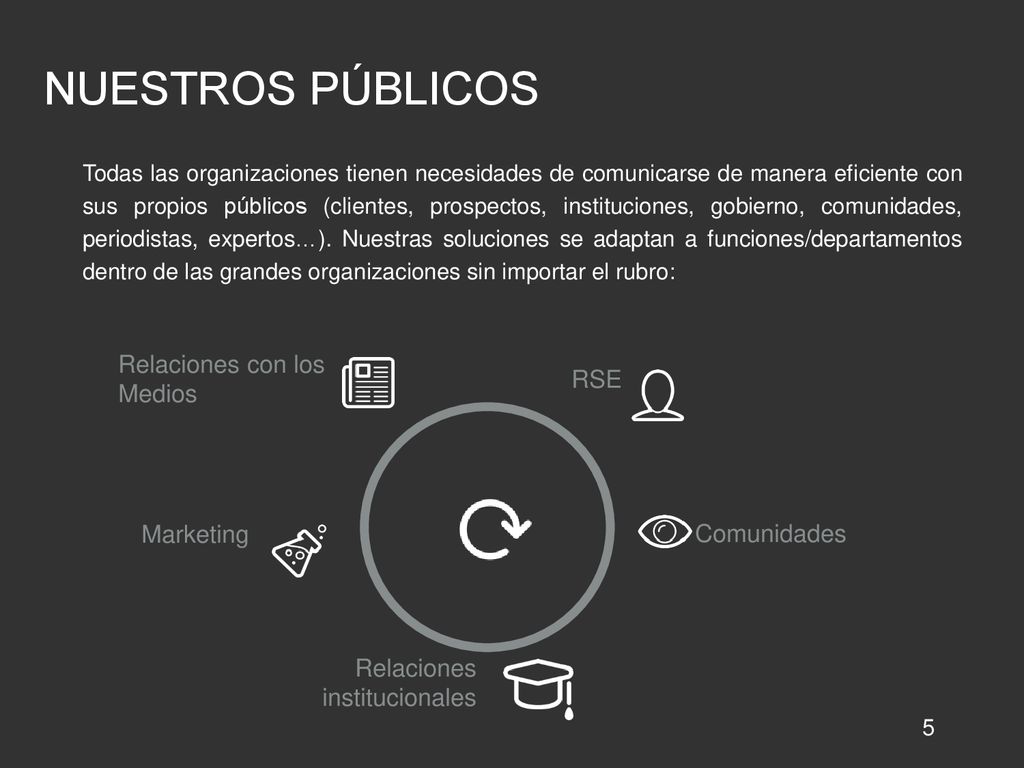 NUESTROS PÚBLICOS Relaciones con los Medios RSE Marketing Comunidades