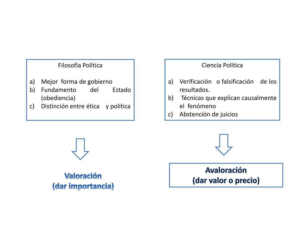 Avaloración (dar valor o precio) Valoración (dar importancia)