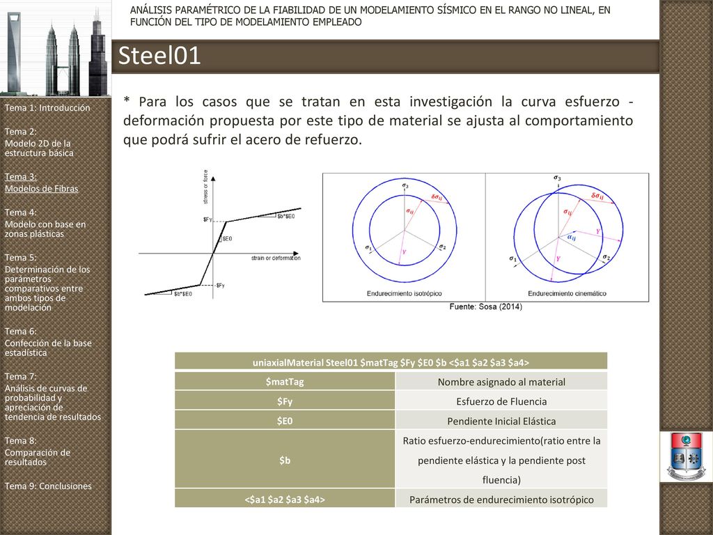 uniaxialMaterial Steel01 $matTag $Fy $E0 $b <$a1 $a2 $a3 $a4>