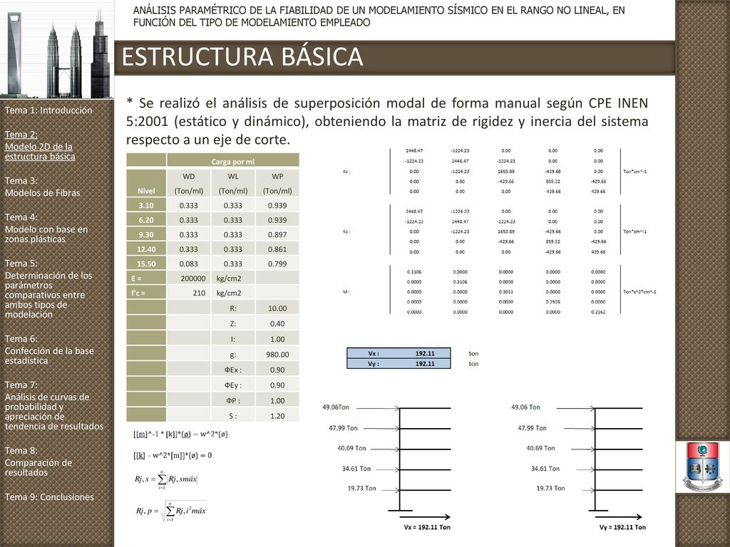 ANÁLISIS PARAMÉTRICO DE LA FIABILIDAD DE UN MODELAMIENTO SÍSMICO EN EL RANGO NO LINEAL, EN FUNCIÓN DEL TIPO DE MODELAMIENTO EMPLEADO
