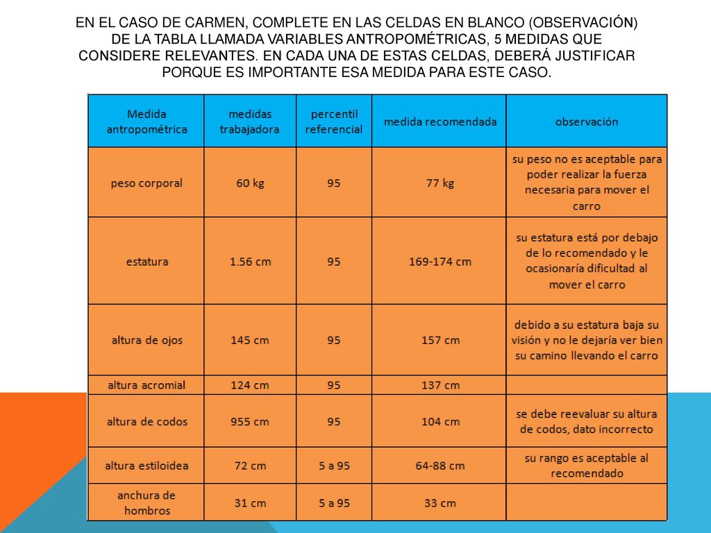 En el caso de Carmen, complete en las celdas en blanco (observación) de la tabla llamada Variables antropométricas, 5 medidas que considere relevantes.