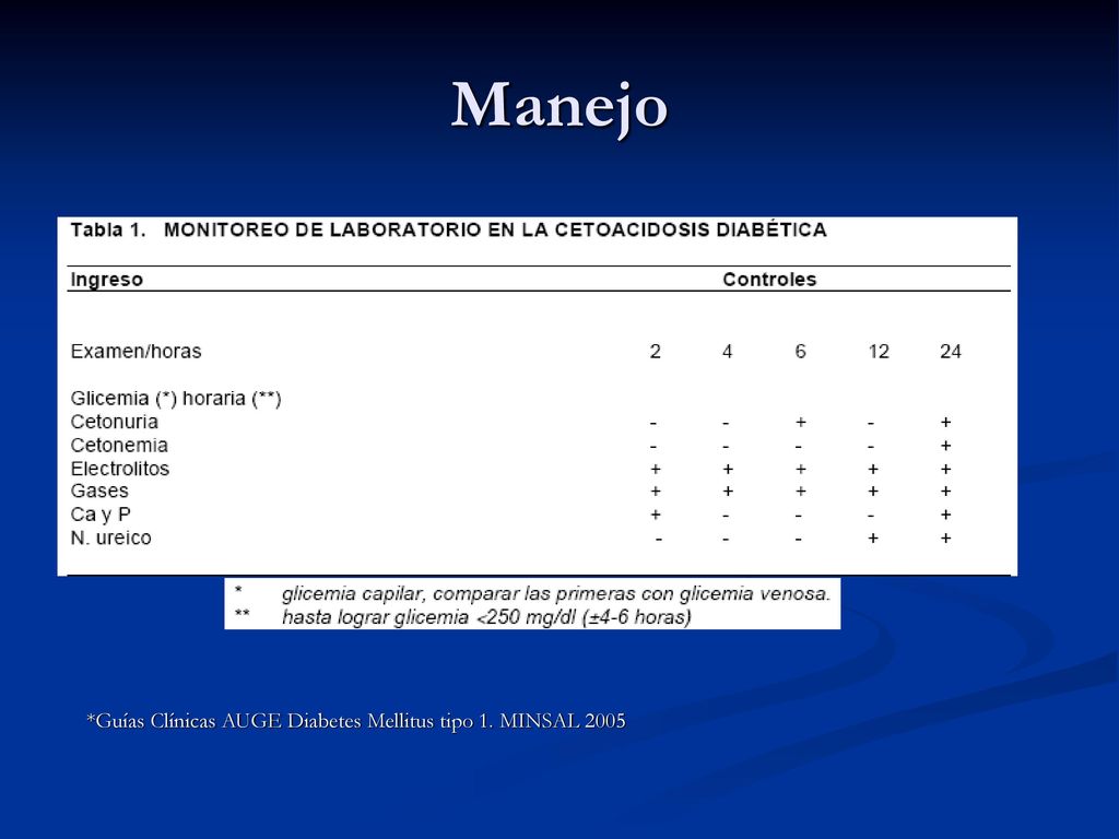 Manejo *Guías Clínicas AUGE Diabetes Mellitus tipo 1. MINSAL 2005