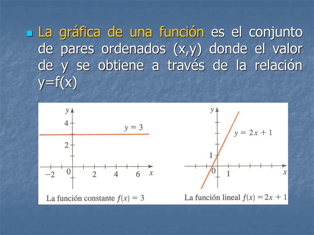 La gráfica de una función es el conjunto de pares ordenados (x,y) donde el valor de y se obtiene a través de la relación y=f(x)